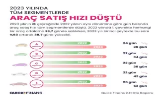 2022 yılında en çok el değiştiren otomobil markası Renault
