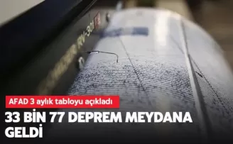 AFAD 3 aylık tabloyu açıkladı