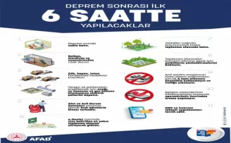 ‘Afet Eğitim Yılı’ kapsamında ulaşılan kişi sayısı 5 milyonu aştı
