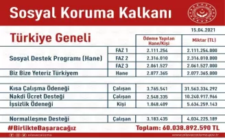 AK Parti Grup Başkanvekili Ünal: “128 milyar TL nerede? diye soranlara gelsin”
