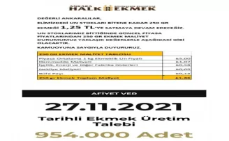 Ankara’da halk ekmeğe zam yok
