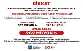 Ankara’da ulaşıma zam konusu hakkında açıklama
