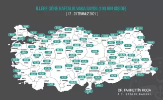 Bakan Koca: 