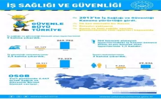 Bakan Selçuk’tan Dünya İş Sağlığı ve Güvenliği Günü’ne özel paylaşım
