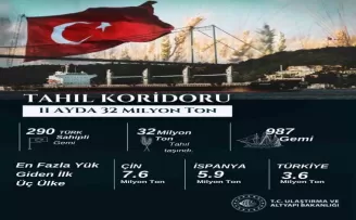 Bakan Uraloğlu’ndan “Tahıl koridoru“ açıklaması
