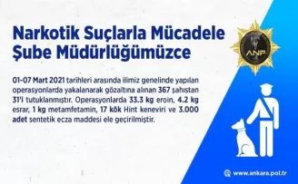 Başkent’teki Narkotik operasyonunda 31 kişi tutuklandı

