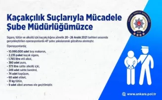 Başkentte gerçekleştirilen kaçakçılık operasyonlarında 47 gözaltı
