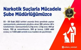 Başkentte narkotik suçundan bir haftada 46 kişi tutuklandı
