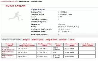 Çaykur Rizespor, Murat Sağlam’ı kiraladı
