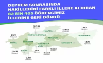 Deprem bölgesinden diğer illere nakil olan 82 bin 405 öğrenci okuluna döndü
