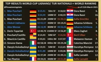 Derin Toparlak, iki branşta dünya şampiyonluğunun en büyük adayı
