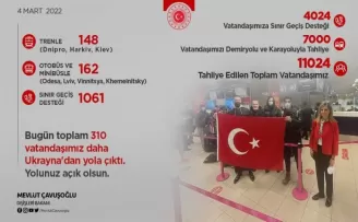 Dışişleri Bakanı Çavuşoğlu: “Ukrayna’dan 310 kardeşimiz daha yola çıktı”
