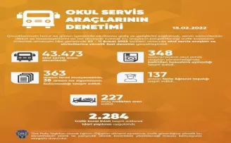 Emniyetten yurt genelinde okul servislerine denetim
