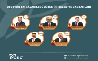 ‘En Başarılı Büyükşehir Belediye Başkanı’ Alinur Aktaş seçildi
