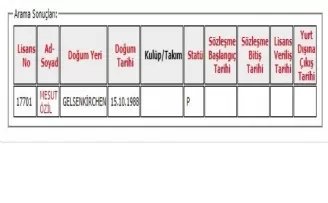 Fenerbahçe, yeni transfer Mesut Özil’in lisansını çıkardı.
