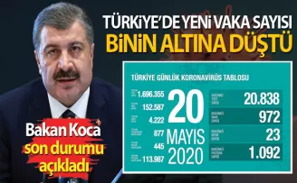 son 24 saatte 23 kişi korona virüsten hayatını kaybetti
