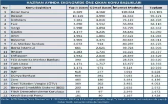 Haziran ayında ekonomi gündeminde öne çıkanlar
