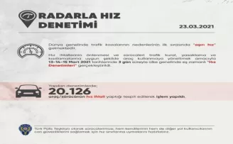 “Hız Denetimleri