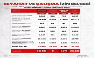 İçişleri’nden seyahat izin ve çalışma muafiyeti belgeleri açıklaması