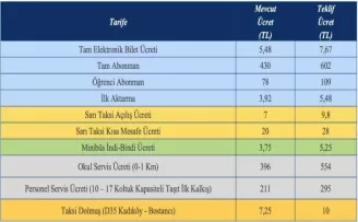 İstanbul’da toplu ulaşıma yüzde 40 zam

