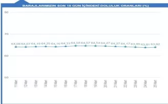 İstanbullular hijyen konusunda suyu idareli kullanıyor
