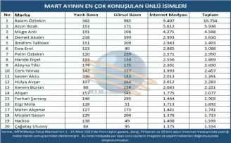 Magazin camiasının popüler isimleri belirlendi
