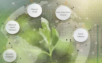 MEB ’Uluslararası Eğitim Kongresi’ için başvuru sonuçlarını açıkladı