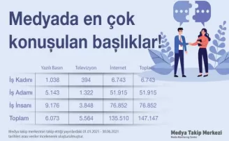 Medya centilmen, sosyal medya ise maço çıktı
