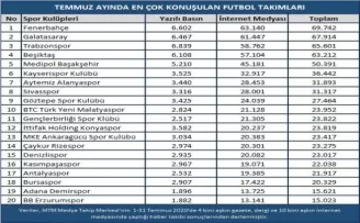 Şampiyonluk Kupası’nı Başakşehir kaldırdı, Fenerbahçe konuşuldu
