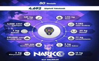 Sokak operasyonlarında 1 haftada 4 bin 692 kişiye adli işlem uygulandı
