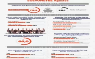 Sol taze kan arıyor
