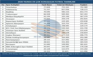 Spor camiasında ‘2020 Yılının En’leri
