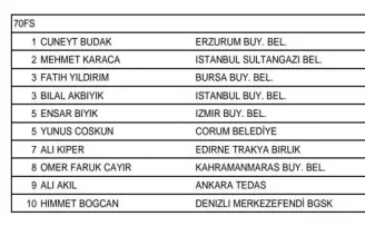 Sultangazili sporcudan büyük başarı
