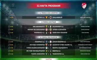 Süper Lig’de 32. hafta programında değişiklik