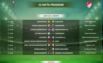 TFF 1. Lig’de 33. hafta programı açıklandı
