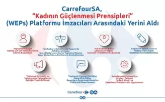 Türk market zinciri WEPs imzacıları arasına girdi
