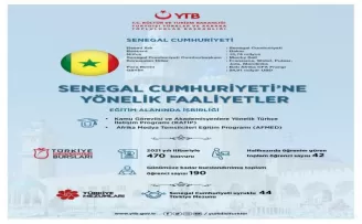 Türkiye, Afrika’nın insan kaynağını eğitiyor
