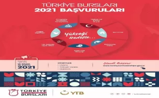 Türkiye Bursları 2021 başvuruları 10 Ocak’ta başlıyor
