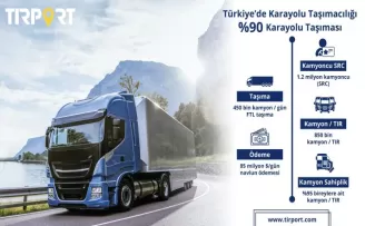 Türkiye’de yeni kamyon satışları arttı