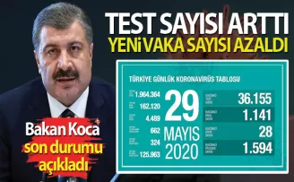 son 24 saatte 28 kişi korona virüsten hayatını kaybetti