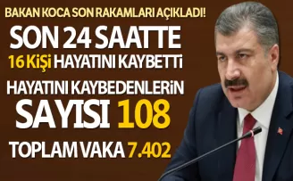 Koronavirüste son durum: Can kaybı 108, toplam vaka sayısı 7 bin 402