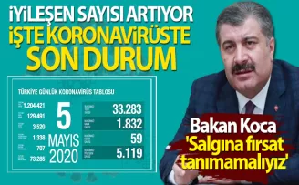 Son 24 saatte korona virüs nedeniyle 59 kişi hayatını kaybetti’