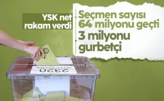 YSK’dan seçmenlerle ilgili açıklama!