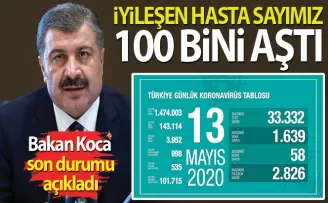 Son 24 saatte korona virüsten 58 kişi hayatını kaybetti