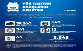 Yük taşıyan araçlara yönelik denetimde 3 bin 545 kişiye işlem yapıldı