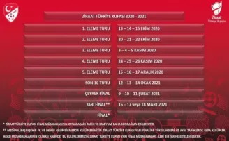 Ziraat Türkiye Kupası tarihleri açıklandı