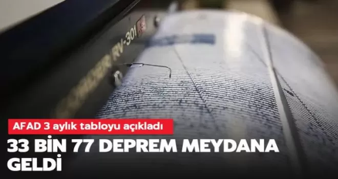 AFAD 3 aylık tabloyu açıkladı