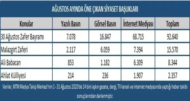 Ağustos ayının gündeminde kutlamalar vardı
