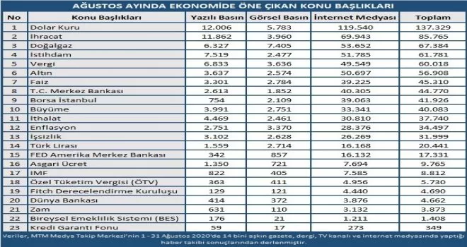 Ağustos’ta doğalgaz müjdesi çok konuşuldu
