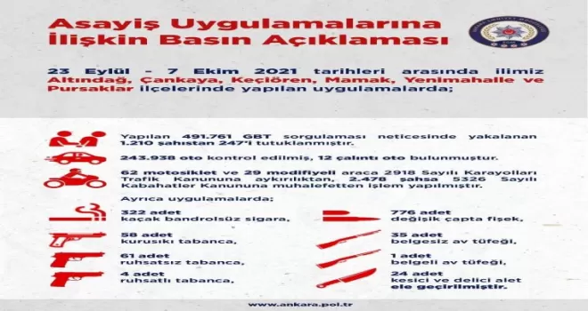 Ankara’da 2 haftalık asayiş uygulamalarında 247 kişi tutuklandı
